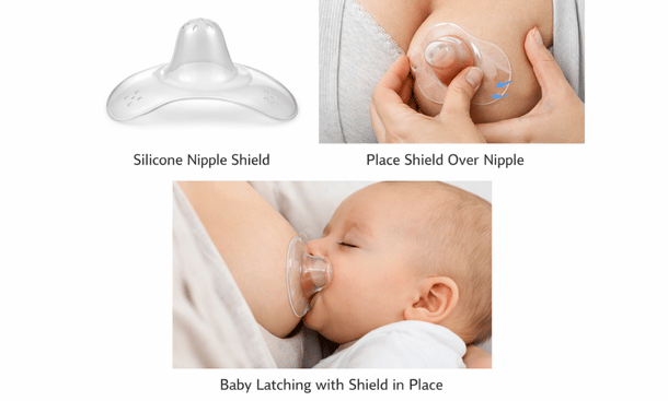 Correct placement of nipple shield