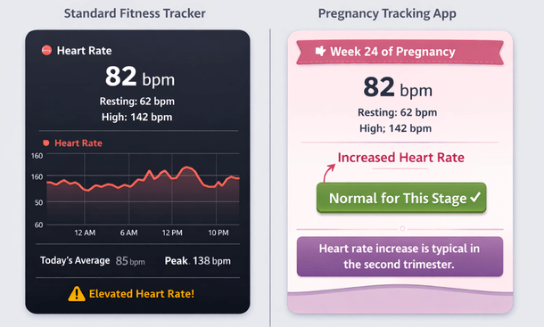 Heart Rate Contextualized