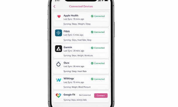 Pregnancy App Device Sync