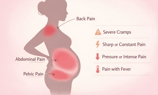 Pregnancy Pain Illustration