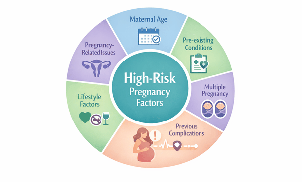 Pregnancy categories