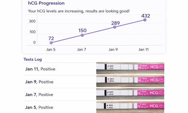 hCG tracking